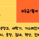 문투농장 네이버블로그
