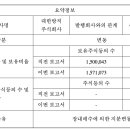 휴비츠메디칼 | 230828 지분공시, 리포트서머리