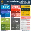 [태국 뉴스] 주말 5월 1~2일 정치, 경제, 사회, 문화 이미지