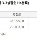 &#39;줍줍 막차 타자&#34;…세종 아파트 무순위 청약 2채 모집에 63만명 몰려 이미지