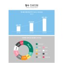 [심평원/탈수] 등산 등 야외활동이 잦은 요즘, 유의해야 할 ‘탈수’와 올바른 수분섭취법! 이미지