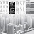 개포1-101 이미지