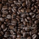 카페일리터(Cafe1Liter) 창업비용 가맹비는 얼마인가요?