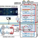 현대판교시스템