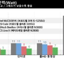 트리플 PC 이미지