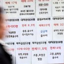 중원부동산중개사무소 이미지