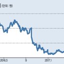 회생약품 이미지