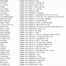 대우훼밀리골프 이미지