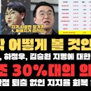 2기 내각 어떻게 볼 것인가?...지명에 대한 소고 / 6개 여조 30%대의 의미...문까산점 당장 내보내라 이미지
