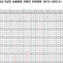 한국보훈복지의료공단 인천보훈병원 이미지