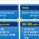 초록별한의원 이미지
