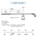 클럽과 스윙웨이트 이미지