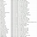 박명제치과의원 이미지