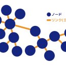노드(Node) 이미지
