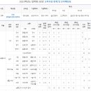 청송자동차고등학교 이미지