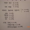 가창송하