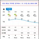 화순 백아면 기상예보(21일 08:00분 현재) 이미지