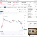 주비즌비츠로3 | 비츠로넥스텍 비엔케이제3호스팩 공모주 스팩주 매도후기 - 청약안했다고 생각했는데...