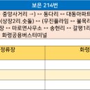 보은군청 마로면사무소 티스토리