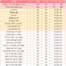 상점100%