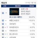 랭킹피시방 티스토리