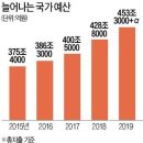 예산슈퍼 이미지