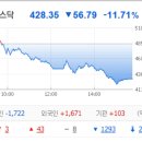오늘 폭락 vs 코로나 폭락 이미지