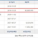 신평삼익아파트 이미지