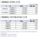 태성태양광발전소 이미지