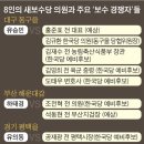 새벽당 - 한국당 지지, 유승민 새보수당 싹쓸이 살벌한 정적 제거. 이미지