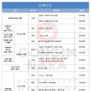 공임나라 - 고양시 일산서구 대화로398번길 7-1 | 공임나라