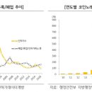 앵콜동전노래연습장 이미지