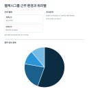 온누리직장어린이집 이미지