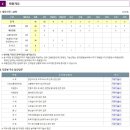 대구교통공사 2023년 신입사원(일반직) 모집 공고(4/3~4/10) 이미지