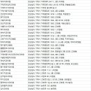 새하얀미소치과의원 이미지