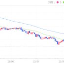 월클수산