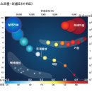 주계로 이미지