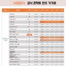 으뜸 50 안경 네이버블로그