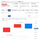 (주)디에프인터내셔날