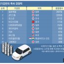 효성중공업 3분기 보고서 정리