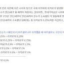 연초중학교 이미지