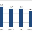스마트통신 이미지