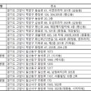 메이엘산부인과의원 이미지