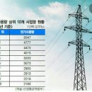 8월 9일 밤사이 올라온 탈핵관련 기사 이미지