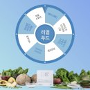 푸드에이스 이미지
