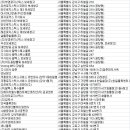 (주)씨에스로지스 네이버블로그