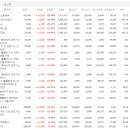 가온디앤디 네이버블로그