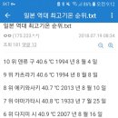 우리는 비빌수조차없는 일본 역대 최고 기온 순위 이미지