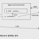 더오브젝트 이미지