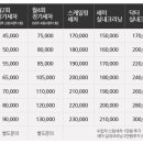 스팀닥터 - 아산시 아산로 103 | 스팀닥터